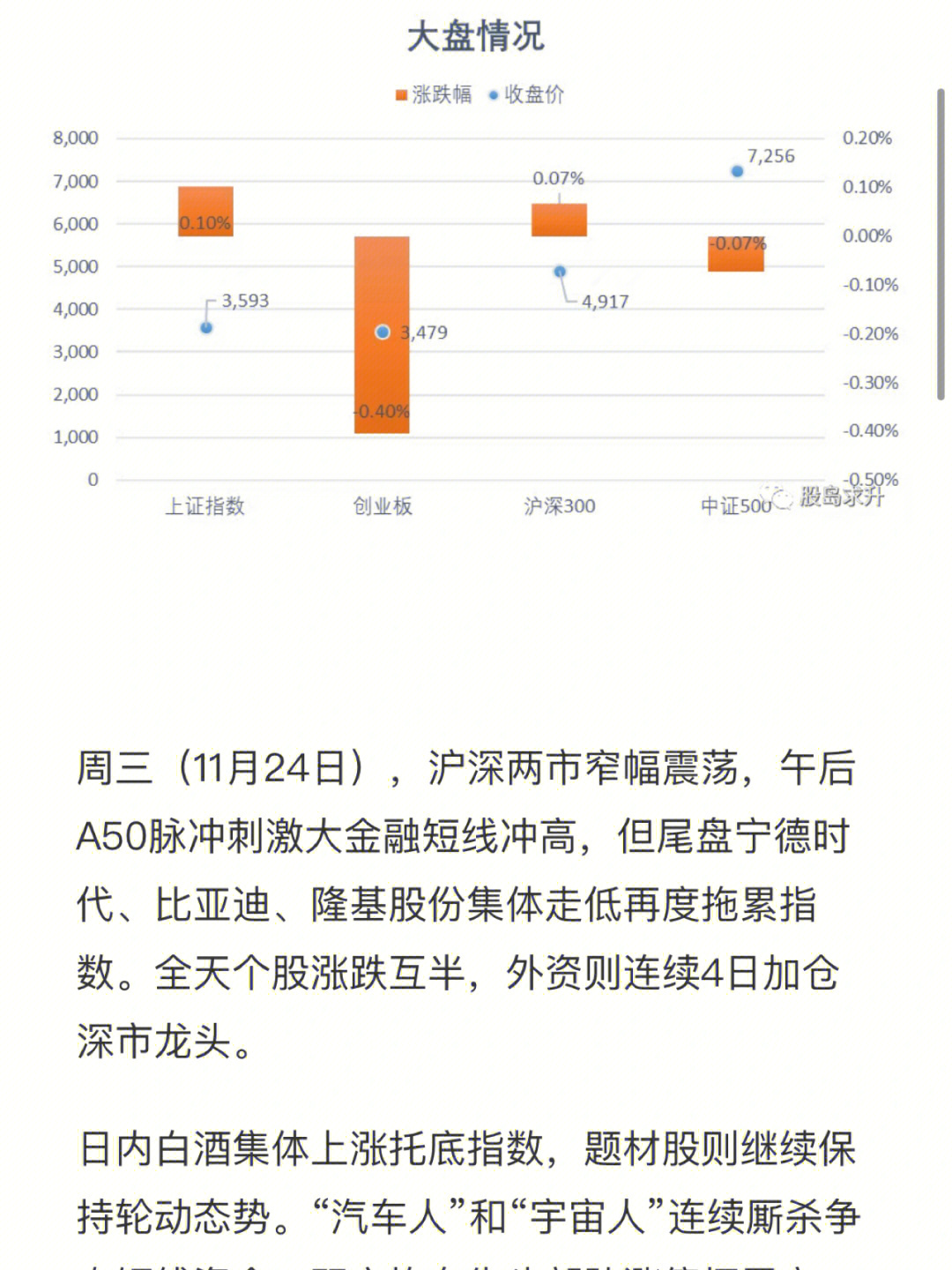 今日最新股评，市场走势分析与展望