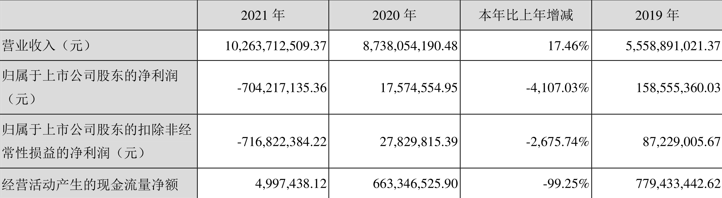 三维通信重组最新消息，行业变革与未来展望