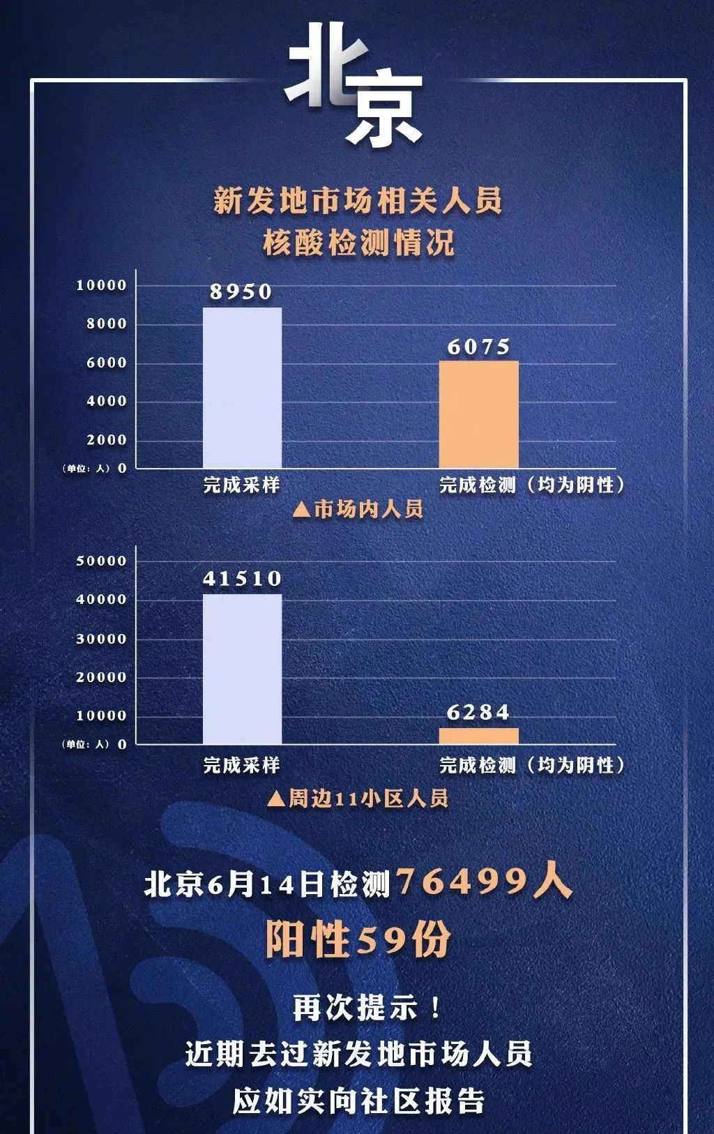 北京疫情最新通报，全力应对，守护首都安全健康防线