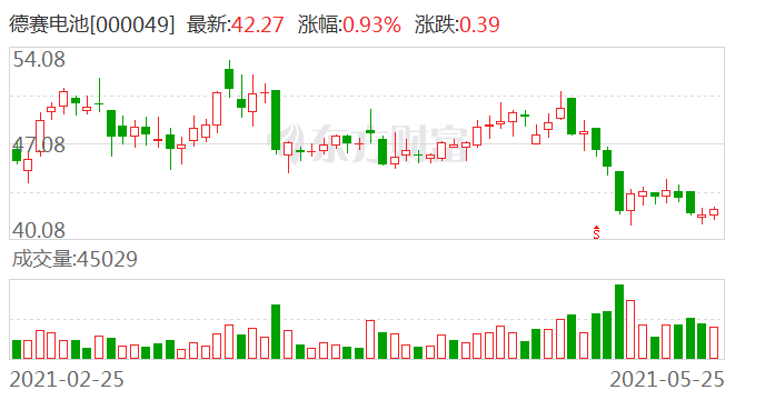 德赛电池最新动态，引领行业变革，重塑未来能源格局