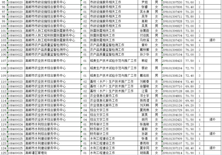 高邮最新招聘动态及其社会影响分析