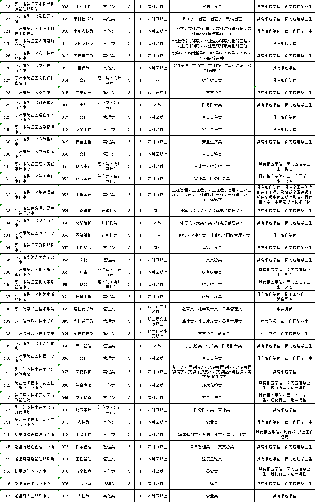 吴江临时工最新招聘动态及相关信息解读