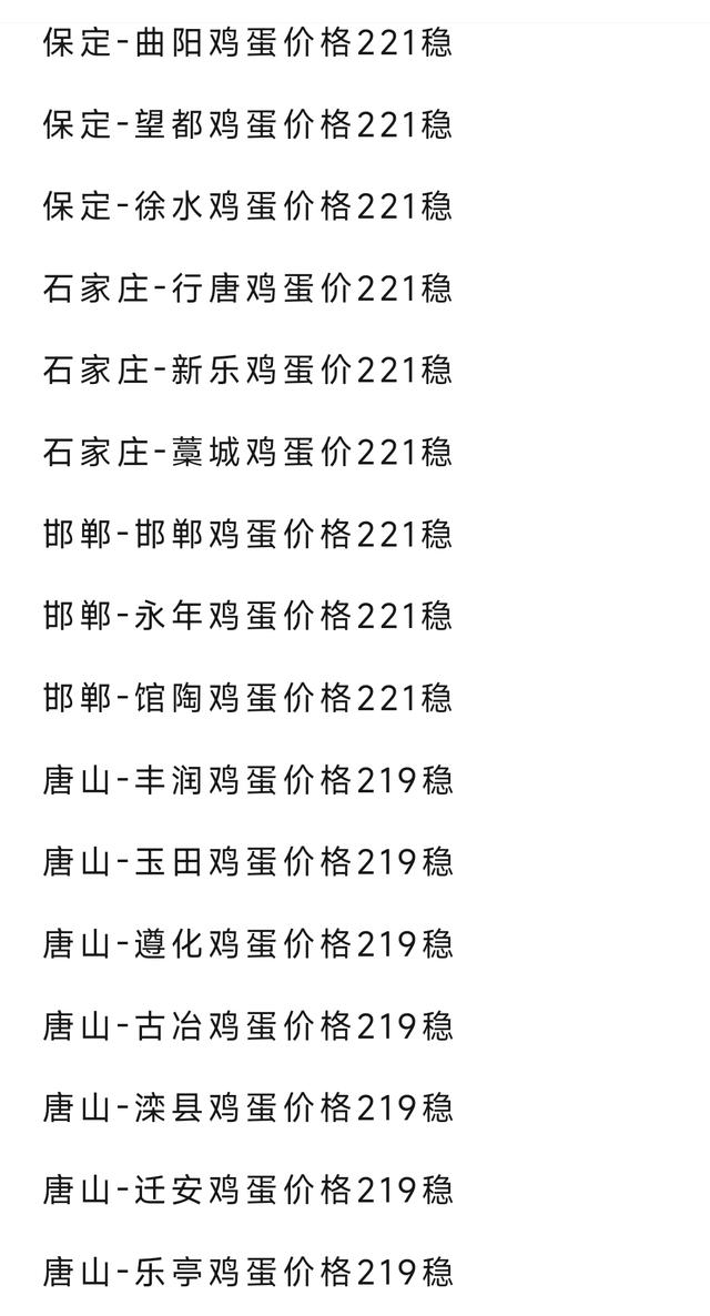 鸡蛋最新价格走势，市场动向、影响因素与未来预测分析