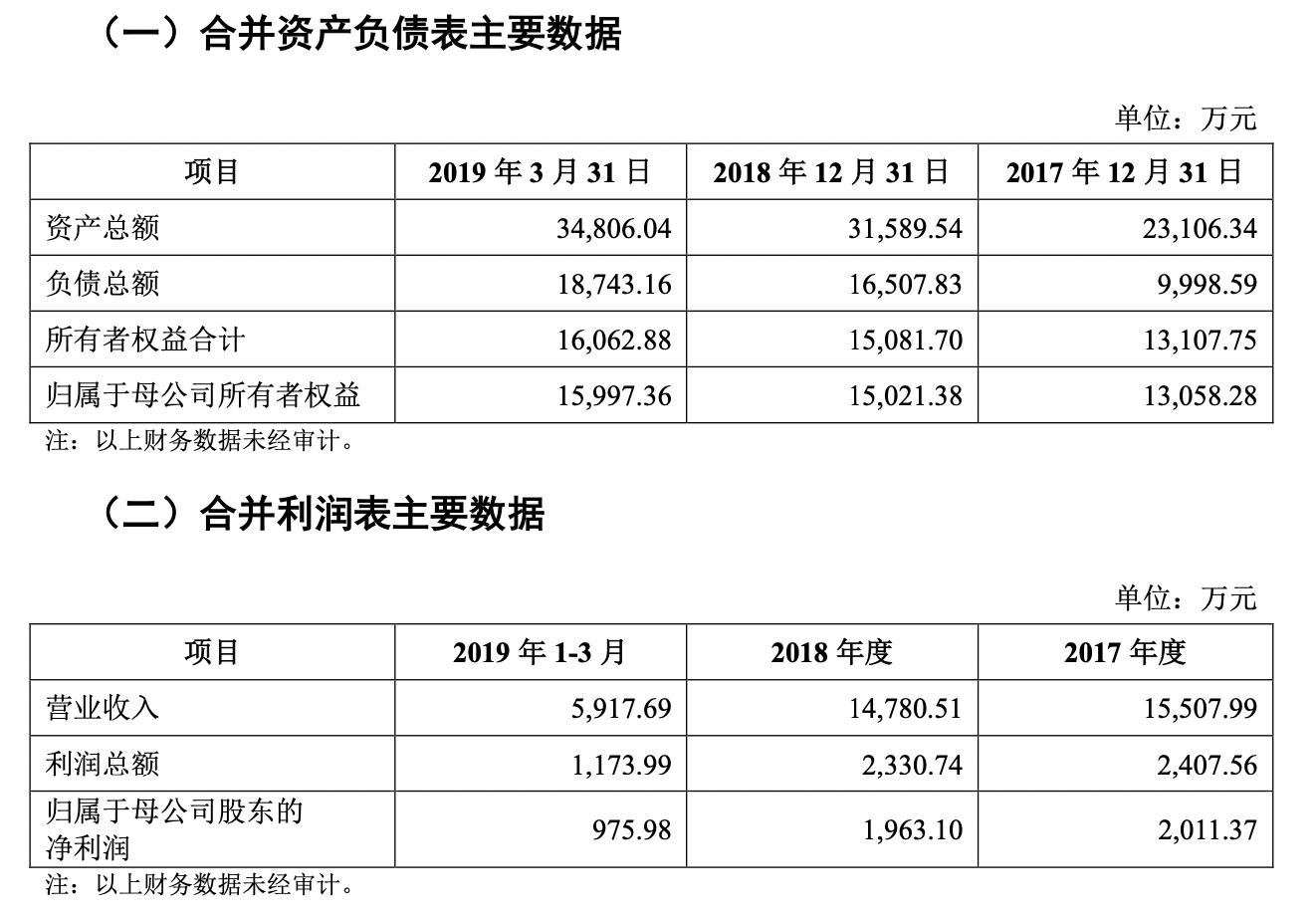 科达制造与和科达重组之路最新消息解析