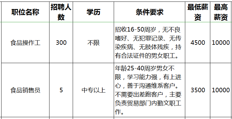 荣成最新招工信息及其社会影响分析