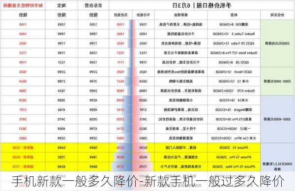 手机市场风云变幻，最新降价信息全面汇总