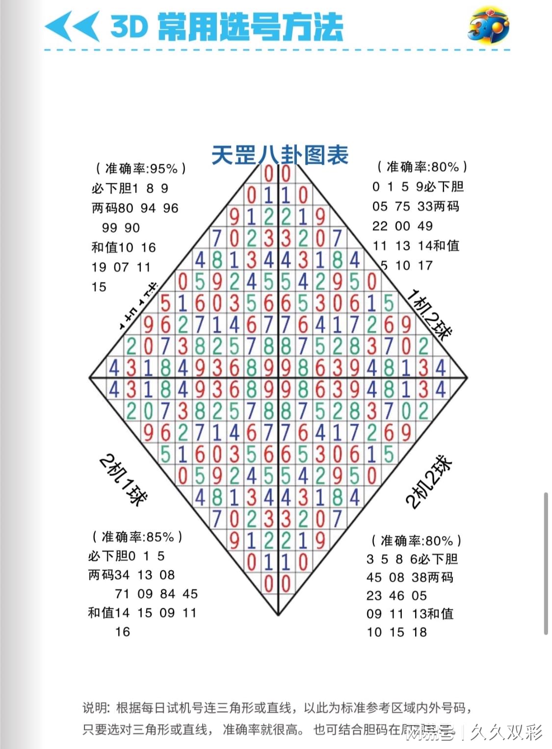 揭秘最新3D八卦图，神秘符号背后的奥秘探索