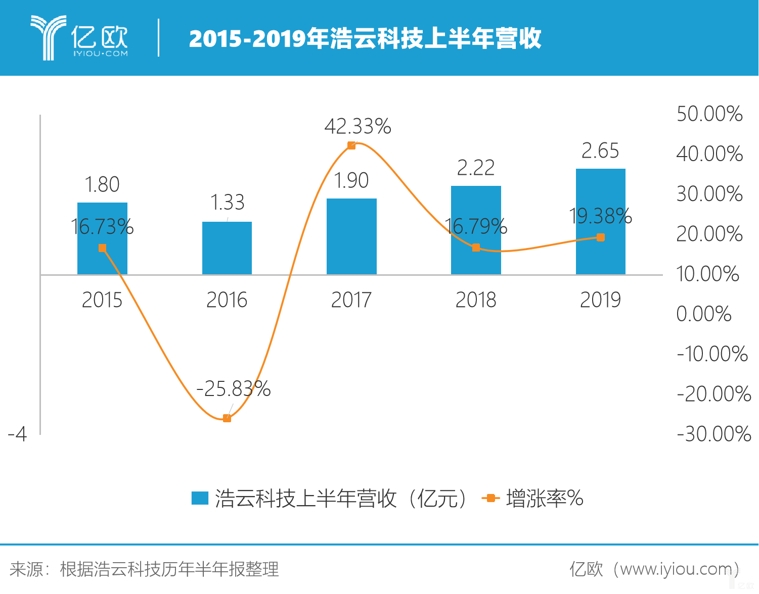 浩云科技引领科技创新，塑造行业未来新篇章