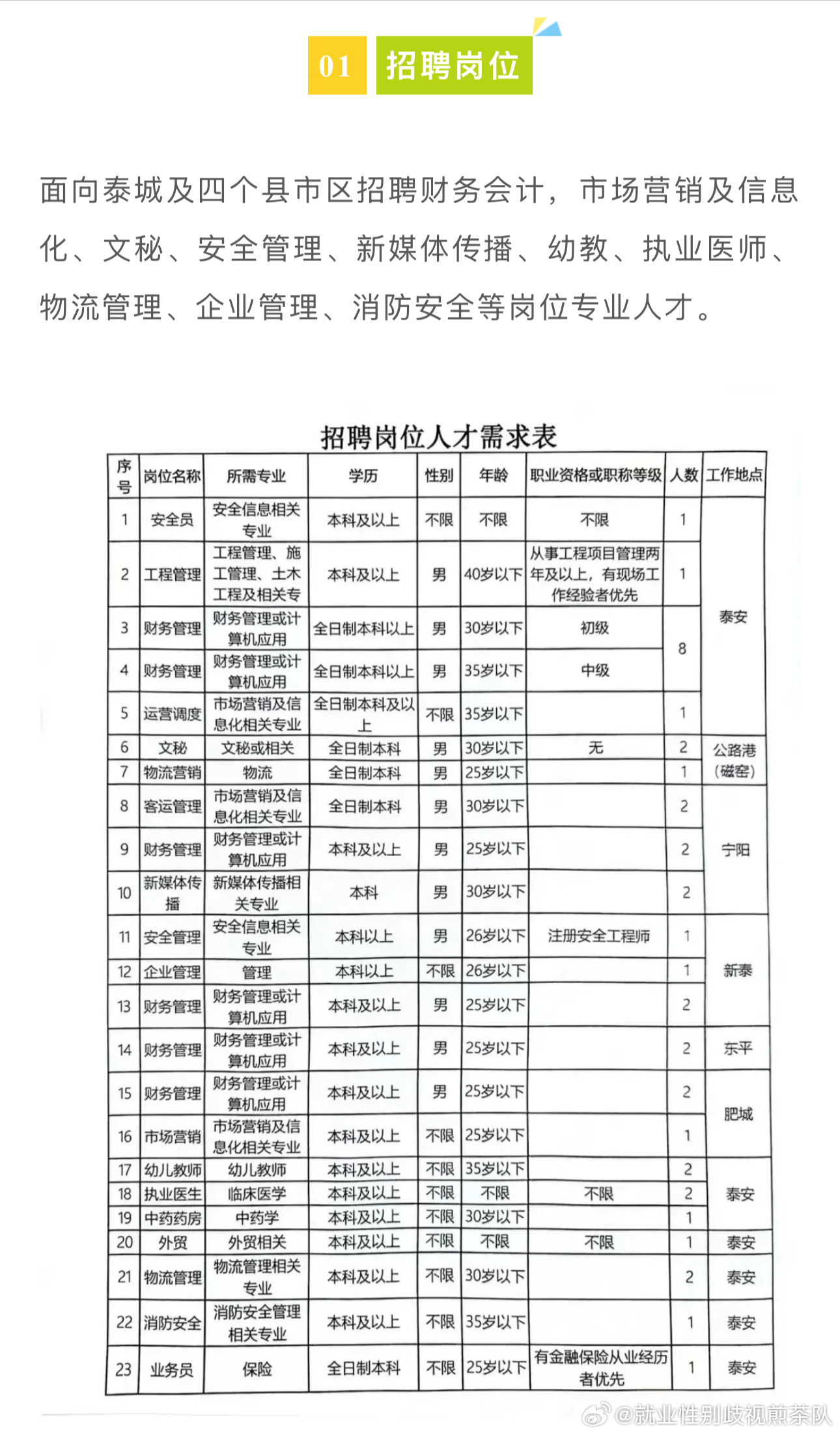 丰县人才网最新招聘信息汇总