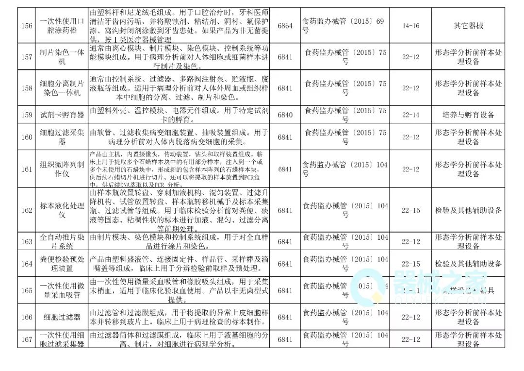 最新医疗器械分类目录，推动医疗行业发展的核心力量概览