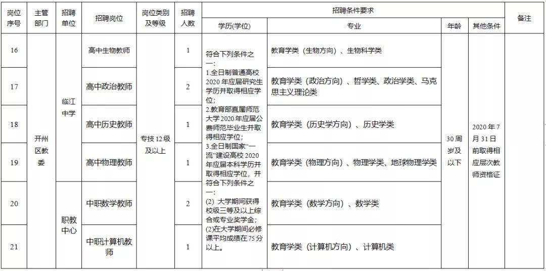 丰都最新招聘信息汇总