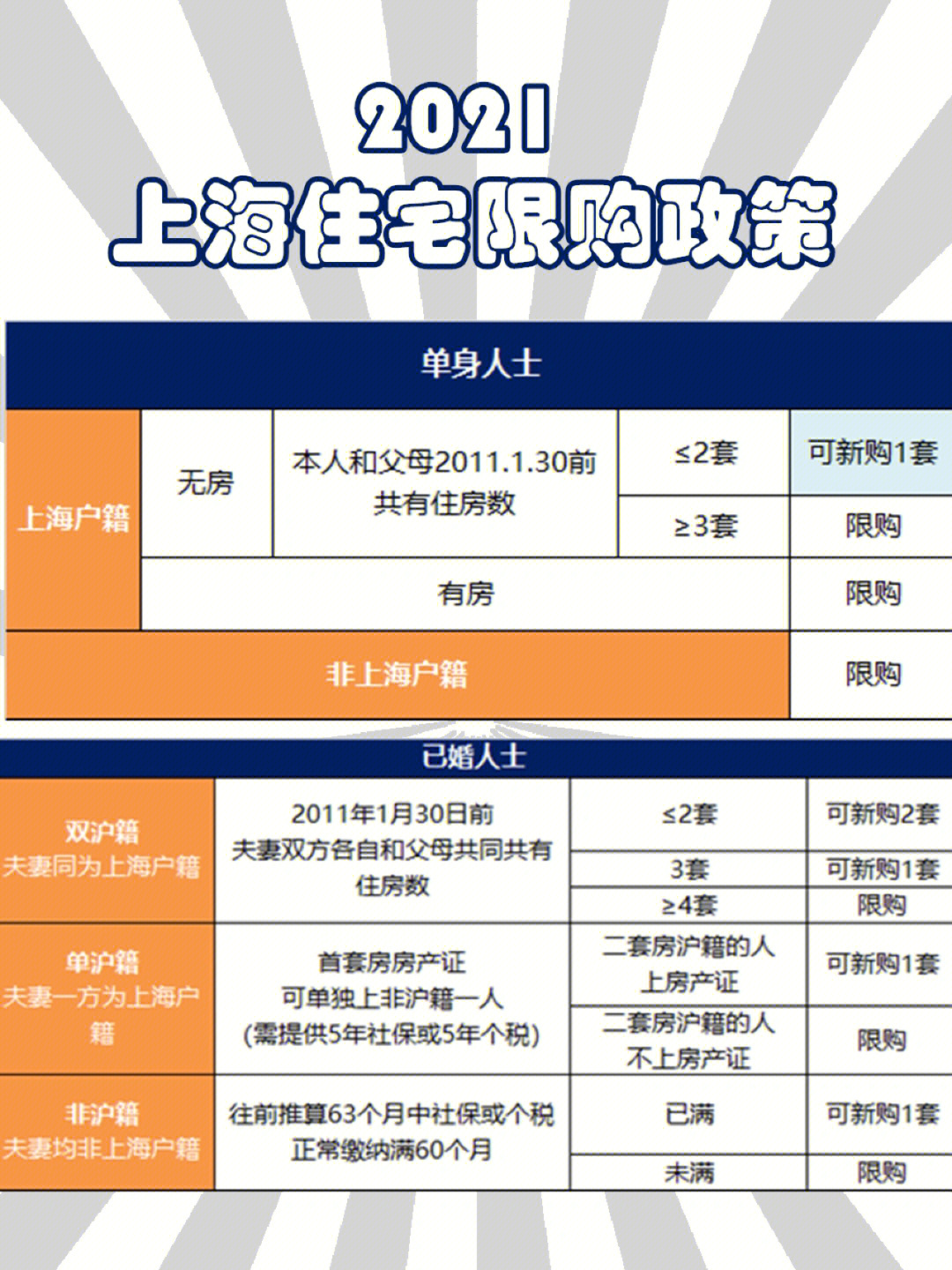 上海最新购房政策解读与影响深度剖析