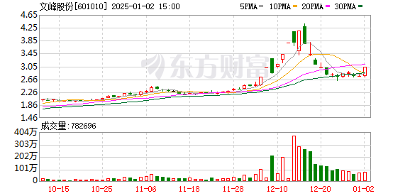 文峰股份最新消息全面解读与分析