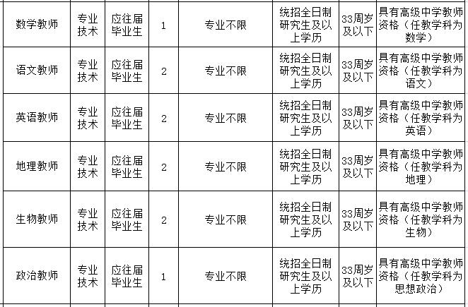 安达市最新招聘信息汇总