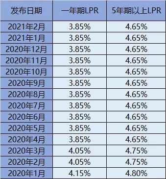 央行最新利率调整及其影响分析