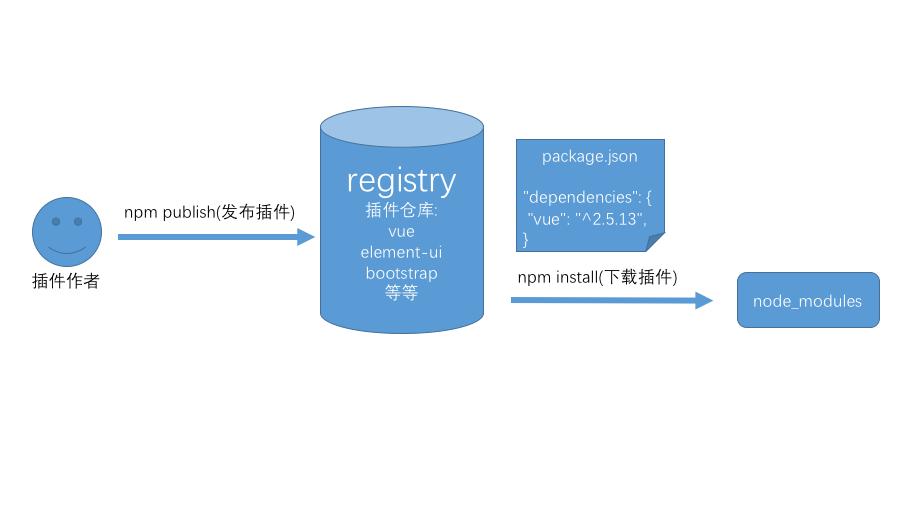 Vue最新版本，探索最新特性与优势