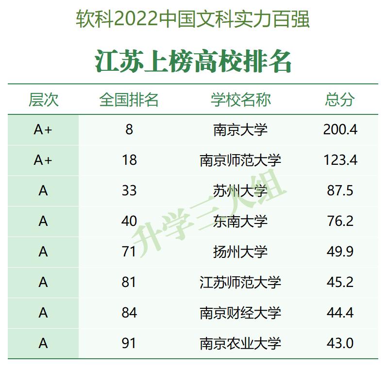 江苏大学最新排名，繁荣学术，铸就辉煌成就