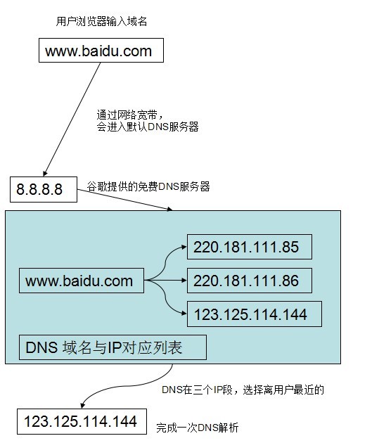 最新DNS技术，推动互联网发展的核心驱动力