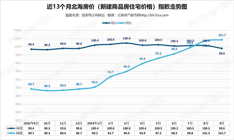 房价走势最新消息，市场趋势分析与预测