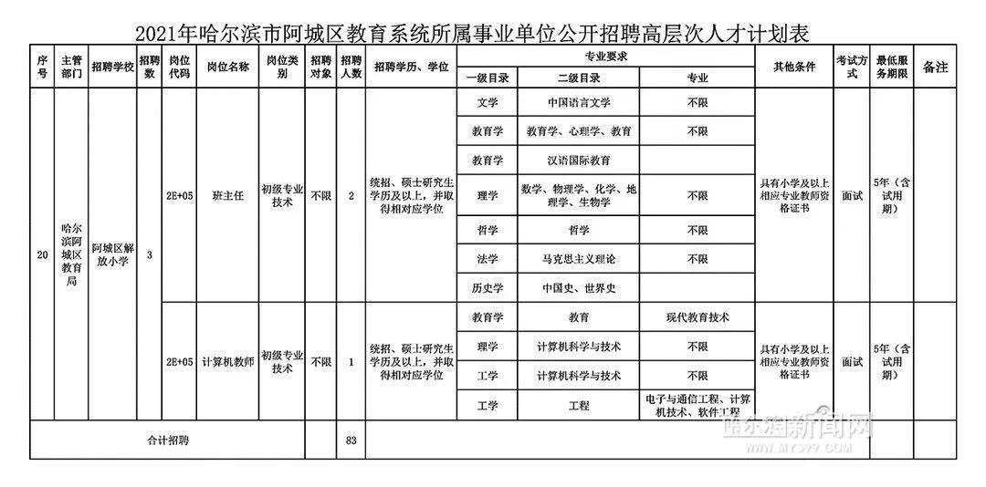 阿城最新工作招聘信息全面解析