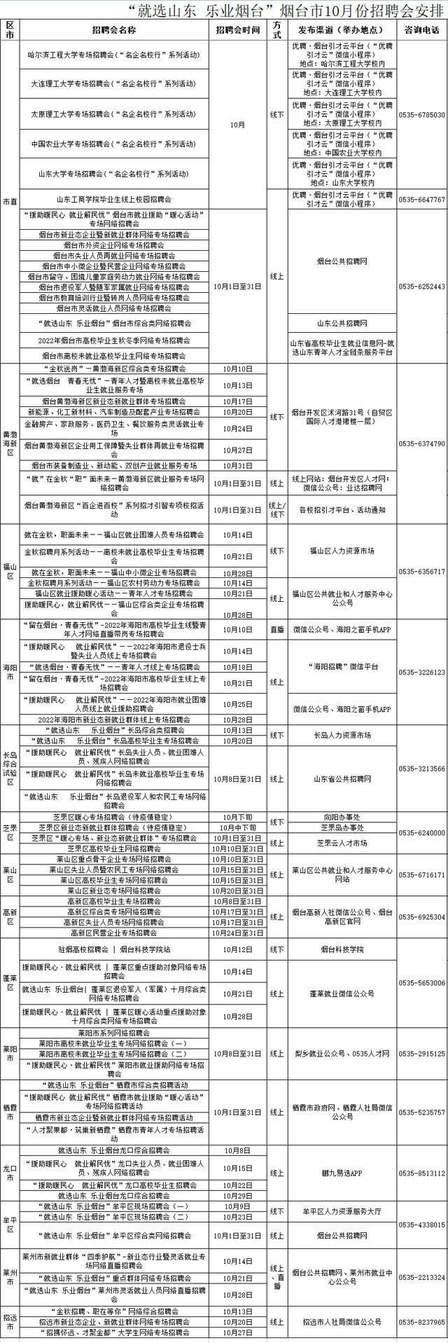 烟台招聘网最新招聘动态深度剖析