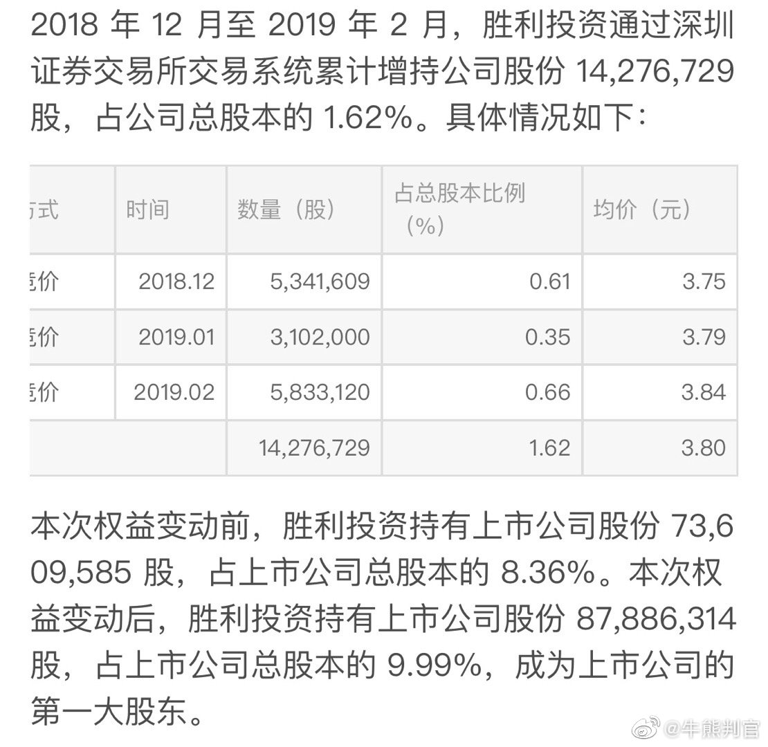 胜利股份最新动态全面解读