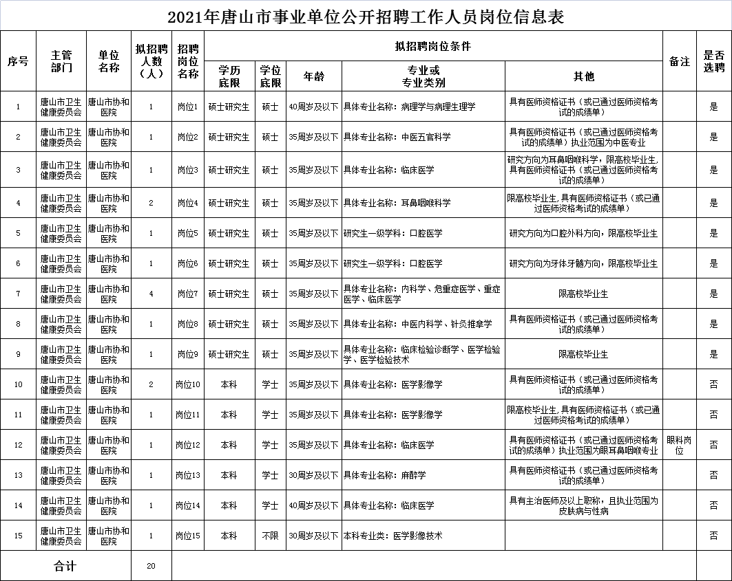 唐山最新招聘信息概览