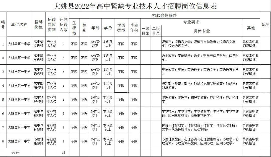 宜良招聘最新信息概览