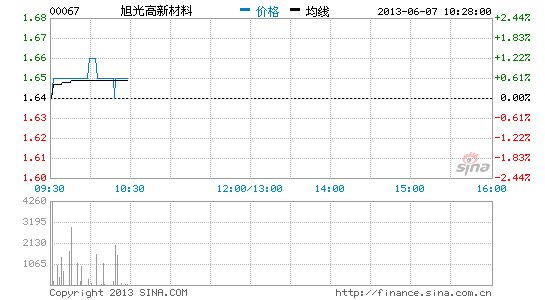 旭光高新材料引领行业变革，迈向高峰的最新消息