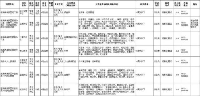 威海最新求职招聘动态与机遇展望