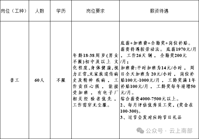 南充求职招聘动态更新与趋势解析