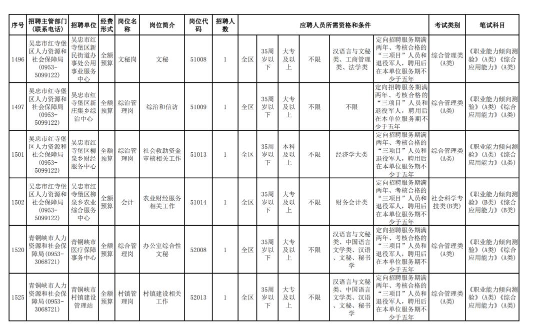 永川最新招聘信息概览