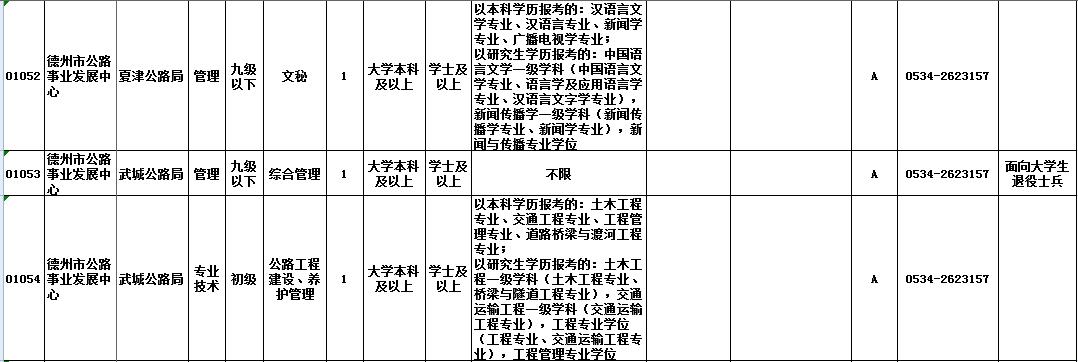 德州最新招聘信息，机会与挑战交汇