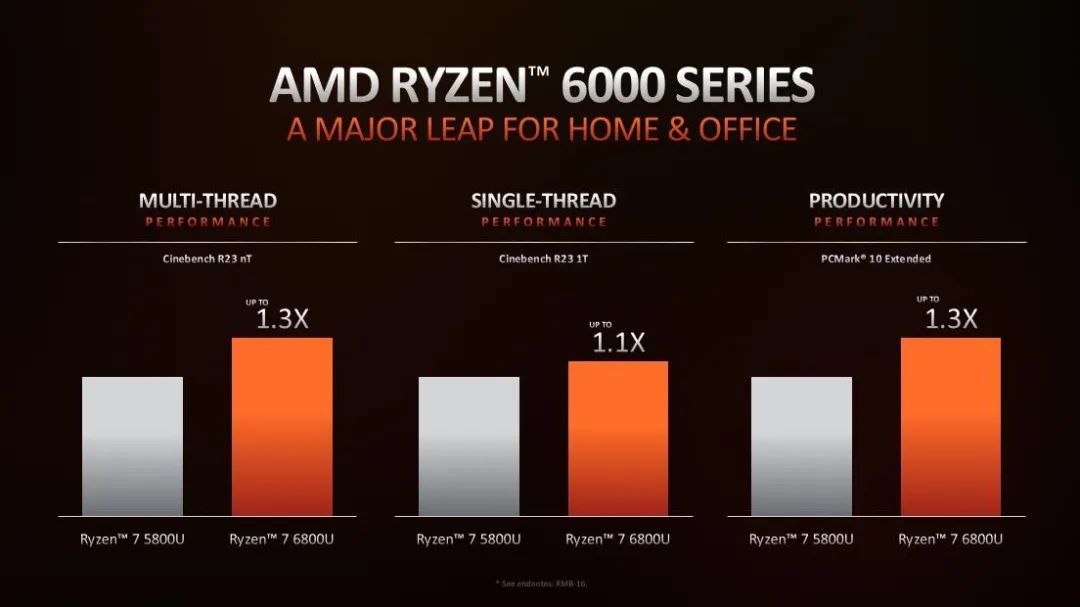 AMD最新处理器引领技术革新，重塑计算时代新体验