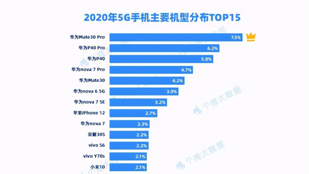 最新5G手机排行榜，性能与体验的综合评价概览