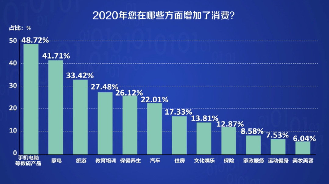 未来变革引领者，最新行业趋势深度探析