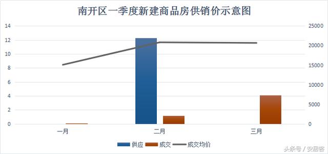 津南区房价走势最新分析