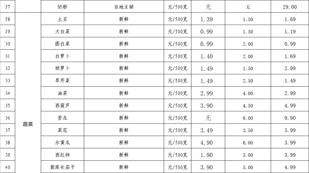 七台河信息网最新动态与深度解析