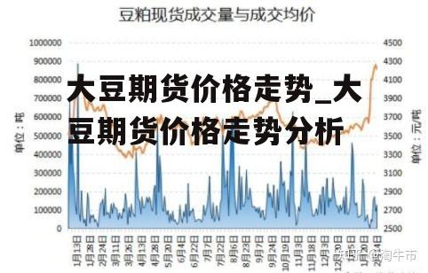 最新大豆价格行情走势解析