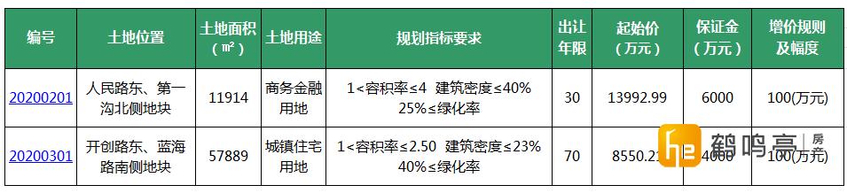 盐城钱江绿洲最新房价概况