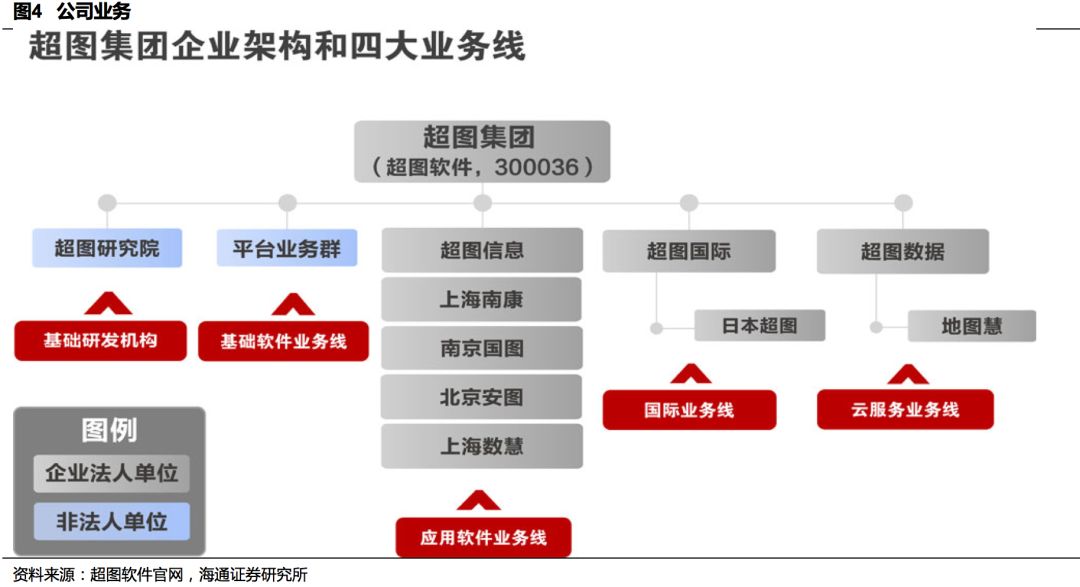 超图软件引领行业变革，塑造数字未来，最新消息揭秘