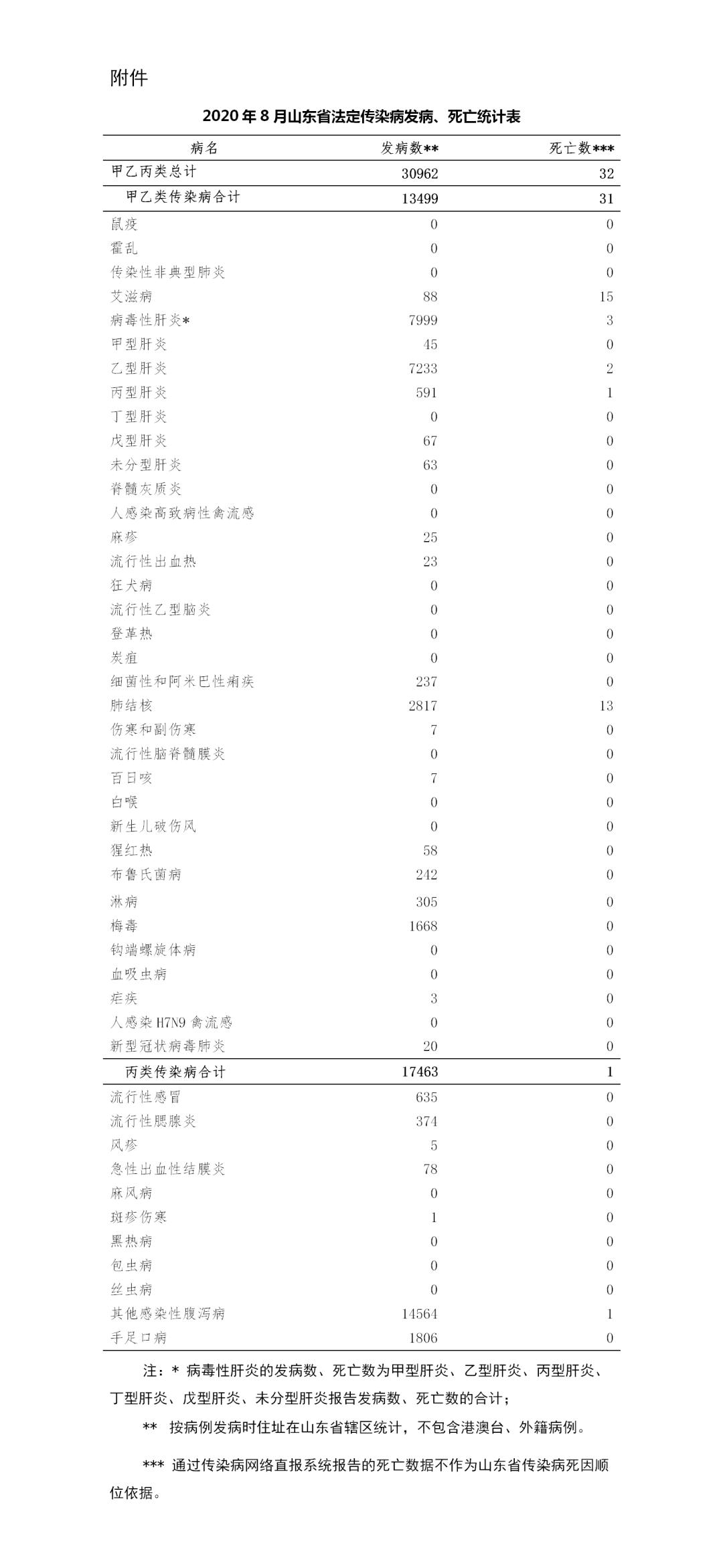 山东传染病疫情最新动态，全面防控，筑牢健康防线