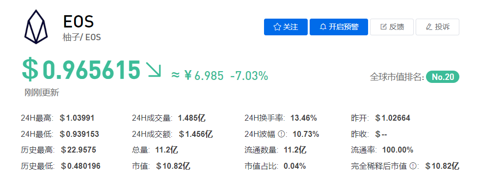 EOS币最新行情解析