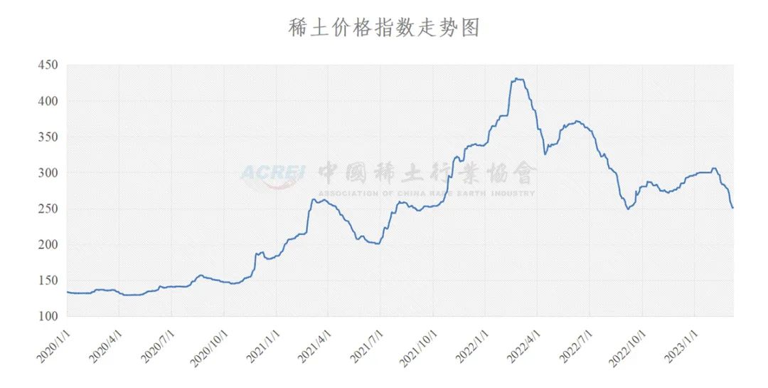 上海稀土今日价格一览