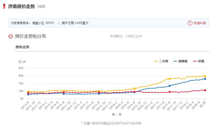 济南房价最新动态，市场走势、影响因素及未来展望