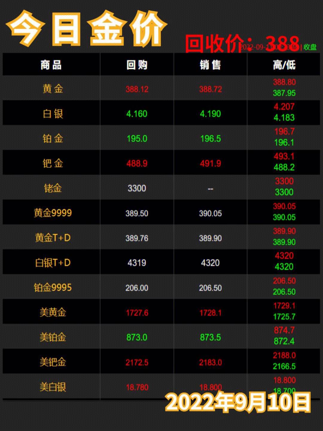 黄金价格最新动态，影响因素、查询渠道与投资建议全解析