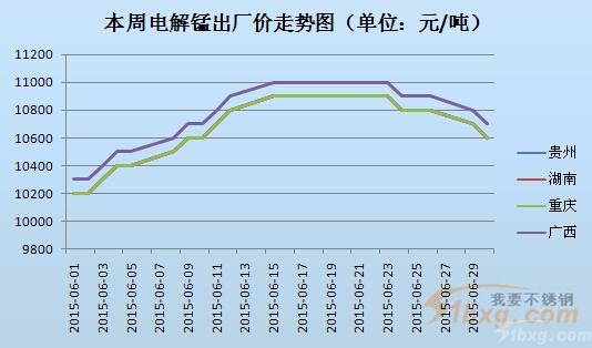 电解锰价格行情最新分析