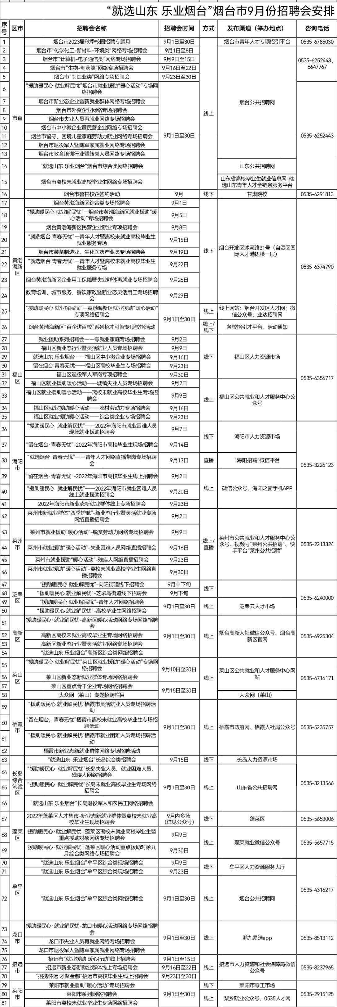 烟台招聘网最新招聘动态深度剖析