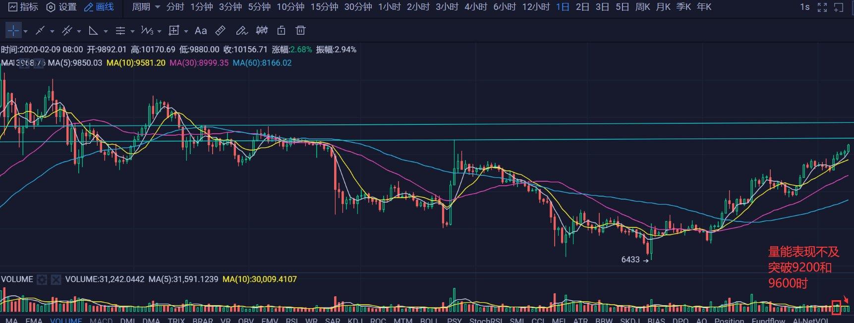 BTC最新行情深度解析及价格走势分析