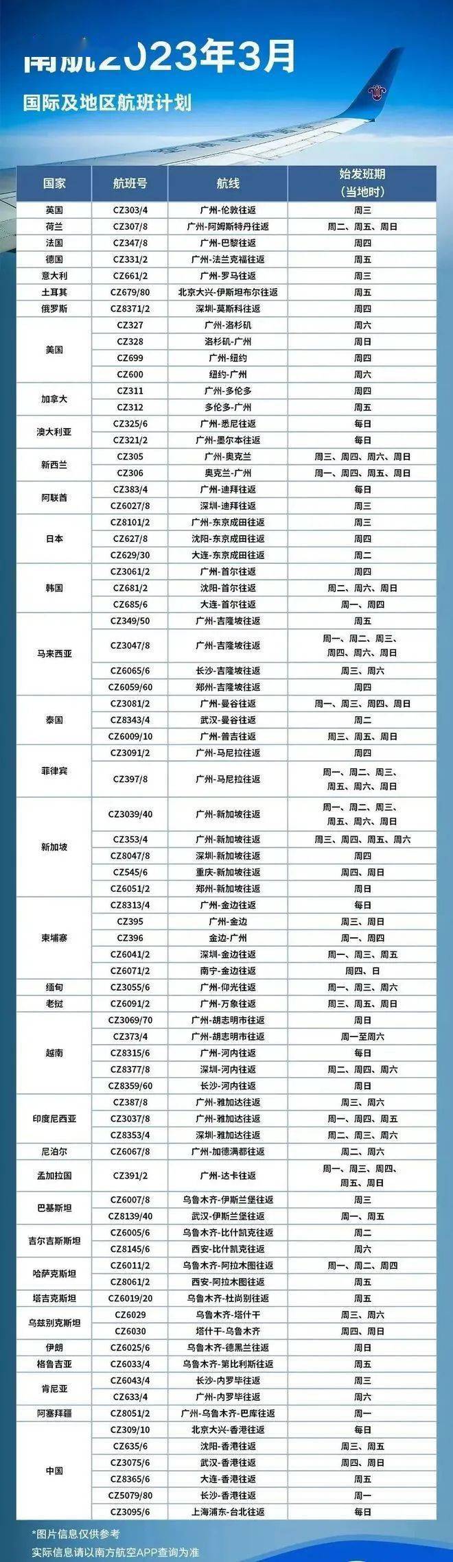 最新航班动态及其对旅客的影响分析